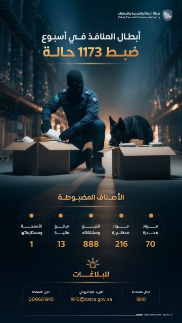 المنافذ الجمركية تسجل 1173 حالة ضبط خلال أسبوع المنافذ الجمركية تسجل 1173 حالة ضبط خلال أسبوع
