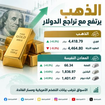 الذهب يرتفع مع تراجع الدولار وترقب بيانات التضخم الأمريكية الذهب يرتفع مع تراجع الدولار وترقب بيانات التضخم الأمريكية