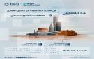  السجل العقاري يبدأ التسجيل العيني في مناطق الرياض والقصيم والشرقية ومكة والمدينة