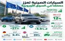 السيارات الصينية تسجل حصة قياسية في أوروبا بدعم الطلب على الطرازات الهجينة