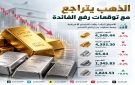 الذهب يتراجع وسط توقعات برفع الفائدة وترقب بيانات التضخم الأمريكية
