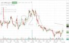 سهم الرمز يسجل مسارا صاعدا بدعم من أحجام التداول ومستويات الدعم الفنية