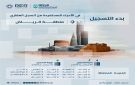 السجل العقاري يبدأ أعمال التسجيل العيني في محافظات منطقتي الرياض والقصيم - sa
