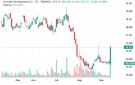 سهم التعمير يختبر مقاومة 16.89 ريال وسط زخم شرائي مكثف - sa