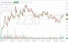 سهم الكيميائية يختبر مستويات مقاومة فنية وسط ترقب لاختراق القناة الهابطة