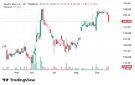 سهم الكابلات السعودية يواجه مستويات فنية وسط تباين مؤشرات الزخم وأحجام التداول