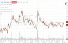 سهم باعظيم يختبر مستويات مقاومة فنية وسط تصاعد أحجام التداول ونطاق عرضي مستمر - sa