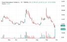 سهم نسيج يسجل مستويات متدنية تاريخية وسط ضغوط بيعية مستمرة