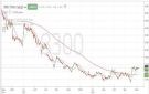 سهم الوطنية يستعيد المسار الإيجابي.. ومقاومة 15.50 ريال تحت الأنظار - sa