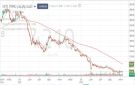 سهم الأبحاث والإعلام يستقر ضمن نطاق عرضي وسط محاولات للتماسك فوق مستويات الدعم