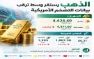 الذهب يستقر قرب 4424 دولارا وسط ترقب بيانات التضخم الأمريكية - sa
