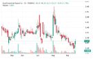 سهم صادرات يظهر مؤشرات فنية إيجابية مع ترقب مستويات مقاومة هامة