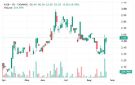 سهم لدن يظهر مؤشرات تماسك سعري فوق مستويات طلب محورية - sa