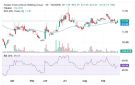 سهم أنعام القابضة يسجل ارتدادا فنيا فوق مستويات دعم رئيسية