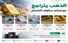 الذهب يتراجع مع ارتفاع النفط وتصاعد توقعات رفع الفائدة الأمريكية