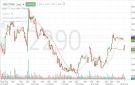 سهم ينساب يختبر مستويات فنية وسط تصاعد أحجام التداول واختراق مستويات المقاومة