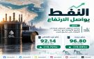 النفط يواصل مكاسبه وسط مخاوف من اضطراب إمدادات الشرق الأوسط - sa