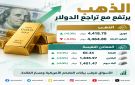 الذهب يرتفع مع تراجع الدولار وترقب بيانات التضخم الأمريكية - sa