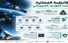 أكثر من 3 آلاف جهاز ملاحة فضائية معرضة لهجمات سيبرانية مباشرة - sa