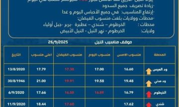 تنويه لجميع المواطنين على ضفاف النيل من وزارة الزراعة والري تنويه لجميع المواطنين على ضفاف النيل من وزارة الزراعة والري