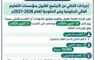 التعليم العالي يحدد 18 أكتوبر لبدء إجراءات التخلي عن الترشيح للقبول للعام 2026 2027م