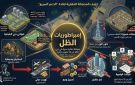 العودة تفتح ملفات المال السري للمليشيا 1 ثروة الحرب .. إمبراطوريات الظل لقادة الدعم السريع في دبي - sd