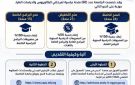 إعلان هام من المستشارية الثقافية لسفارة السودان بمصر بشأن المنح الدراسية المقدمة من جامعة العاصمة (جامعة حلوان سابقا)
