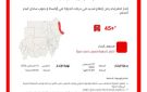 إنذار احمر وتحذير من إرتفاع شديد لدرجات الحرارة علي أواسط و جنوب ساحل البحر الاحمر