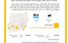 خطر السيول قائم.. إنذار برتقالي يحذر من أمطار غزيرة بـ6 ولايات سودانية