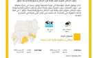 إنذار برتقالي من الأرصاد السودانية وتحذيرات من أمطار غزيرة بعدة ولايات - sd