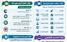 التعليم العالي: إعلان عن منح دراسية مقدمة من الجزائر