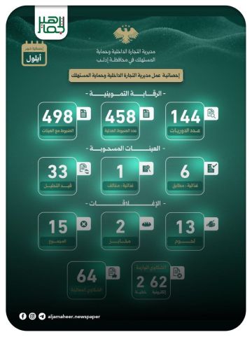 التجارة الداخلية في إدلب تفعل الشكاوى الإلكترونية وتعالج 64 مخالفة خلال شهر