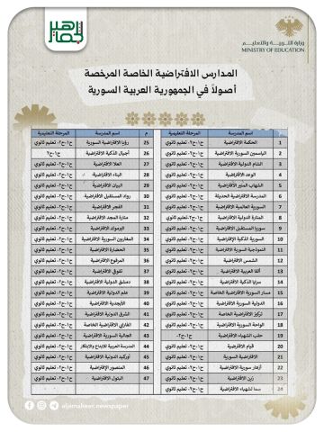 تصريح لمدير التعليم الخاص معن السيد حول المدارس الافتراضية المرخصة لدى وزارة التربية والتعليم تصريح لمدير التعليم الخاص معن السيد حول المدارس الافتراضية المرخصة لدى وزارة التربية والتعليم