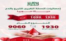 تبرعات تنقذ أكثر من 9 آلاف شخص.. إحصائيات الحملة الكبرى للتبرع بالدم
