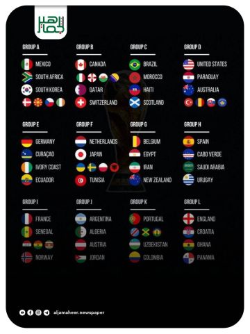  رســمــيــا مجموعات كأس العالم 2026 مباراة الافتتاح2026 ستكون بين المكسيك وجنوب إفريقيا.