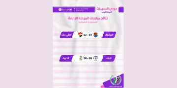الجلاء يفوز على الحرية وأهلي حلب على اليرموك في دوري كرة السلة للسيدات