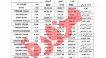 المركزي يحذر من نشرة مزورة لأسعار الصرف الرسمية