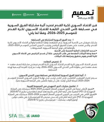 الاتحاد العربي السوري لكرة القدم يحدد آلية اختيار الأندية التي ستشارك في بطولة كأس التحدي الآسيوي لموسم 2026/2025