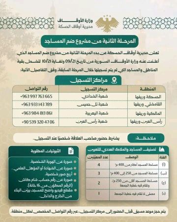 أوقاف الحسكة تمدد التسجيل في مشروع ضم المساجد حتى 20 تشرين الأول أوقاف الحسكة تمدد التسجيل في مشروع ضم المساجد حتى 20 تشرين الأول