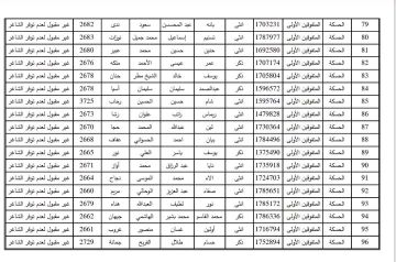 إعلان أسماء المقبولين في الصف الأول الثانوي بمدارس المتفوقين بالحسكة والقامشلي إعلان أسماء المقبولين في الصف الأول الثانوي بمدارس المتفوقين بالحسكة والقامشلي