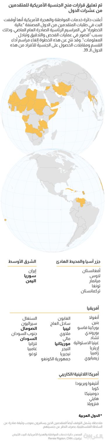 منها عربية.. أسماء دول علقت طلبات مواطنيها المتقدمين لنيل الجنسية الأمريكية منها عربية.. أسماء دول علقت طلبات مواطنيها المتقدمين لنيل الجنسية الأمريكية