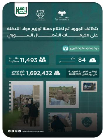 ختام حملة التدفئة التي قدم فيها 1,692,432 كغ من مواد التدفئة على مخيمات الشمال السوري