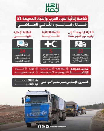 51 شاحنة إغاثية دخلت عين العرب خلال كانون الثاني الماضي.. انفوجرافيك يوضح تفاصيل هذه القوافل