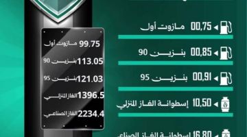 محروقات ترفع سعر صرف الدولار الخاص بها