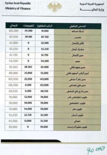 وزير التعليم العالي لرئيس تحرير سيريانديز : المعيد الموفد لم يحرم من الزيادة وزير التعليم العالي لرئيس تحرير سيريانديز : المعيد الموفد لم يحرم من الزيادة