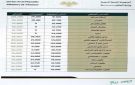وزير التعليم العالي لرئيس تحرير سيريانديز : المعيد الموفد لم يحرم من الزيادة