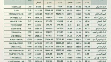 في مفارفة ملفتة.. الليرة تنخفض رسميا، وترتفع في السوق