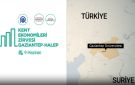 قمة اقتصادات المدن .. حلب وغازي عنتاب نحو رفع التعاون التجاري والصناعي