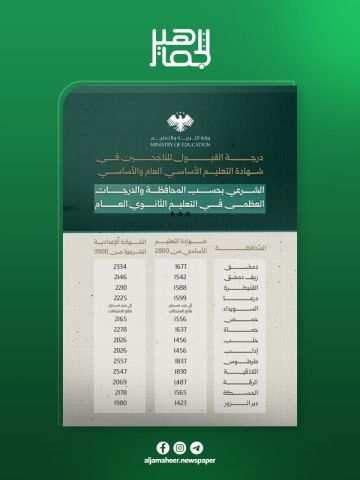 مديرية النقل في حلب تعلن عن فتح منصة دقيق لحجوزات شهر أيلول مديرية النقل في حلب تعلن عن فتح منصة دقيق لحجوزات شهر أيلول