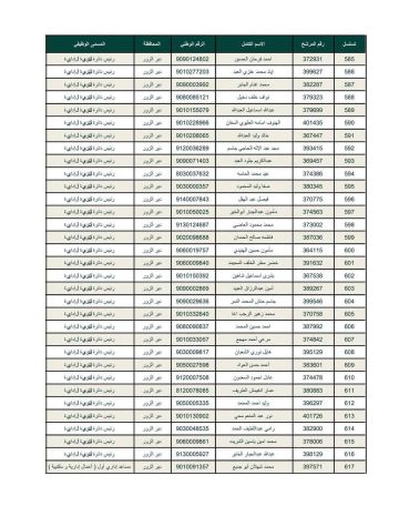 تربية دير الزور تحدد مواعيد المقابلات الشفهية للناجحين في الاختبارات الكتابية تربية دير الزور تحدد مواعيد المقابلات الشفهية للناجحين في الاختبارات الكتابية